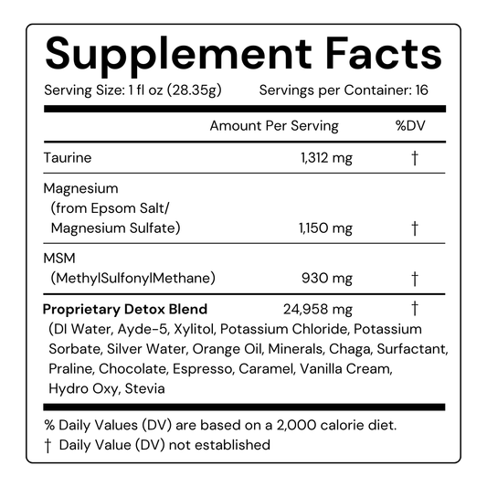 Liver Gallbladder Flush