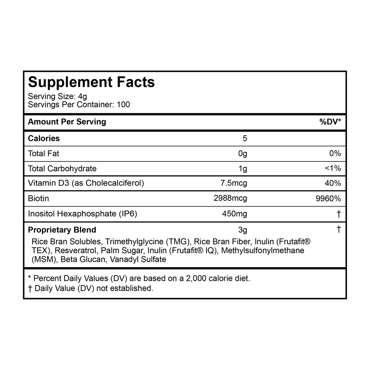 Perfect Health