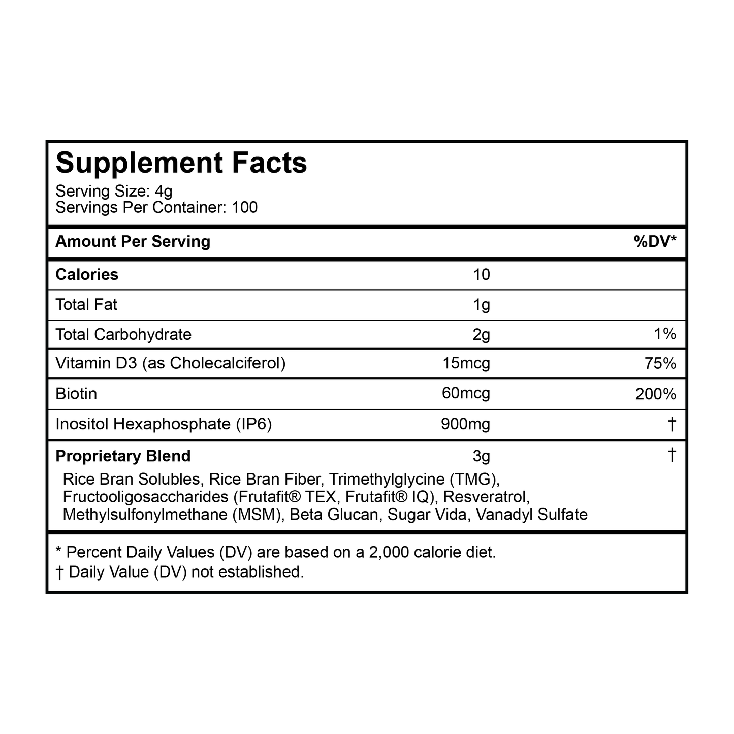 Perfect Health