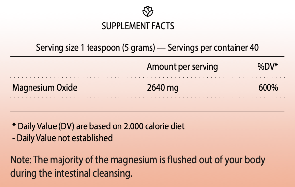 Digestion Package